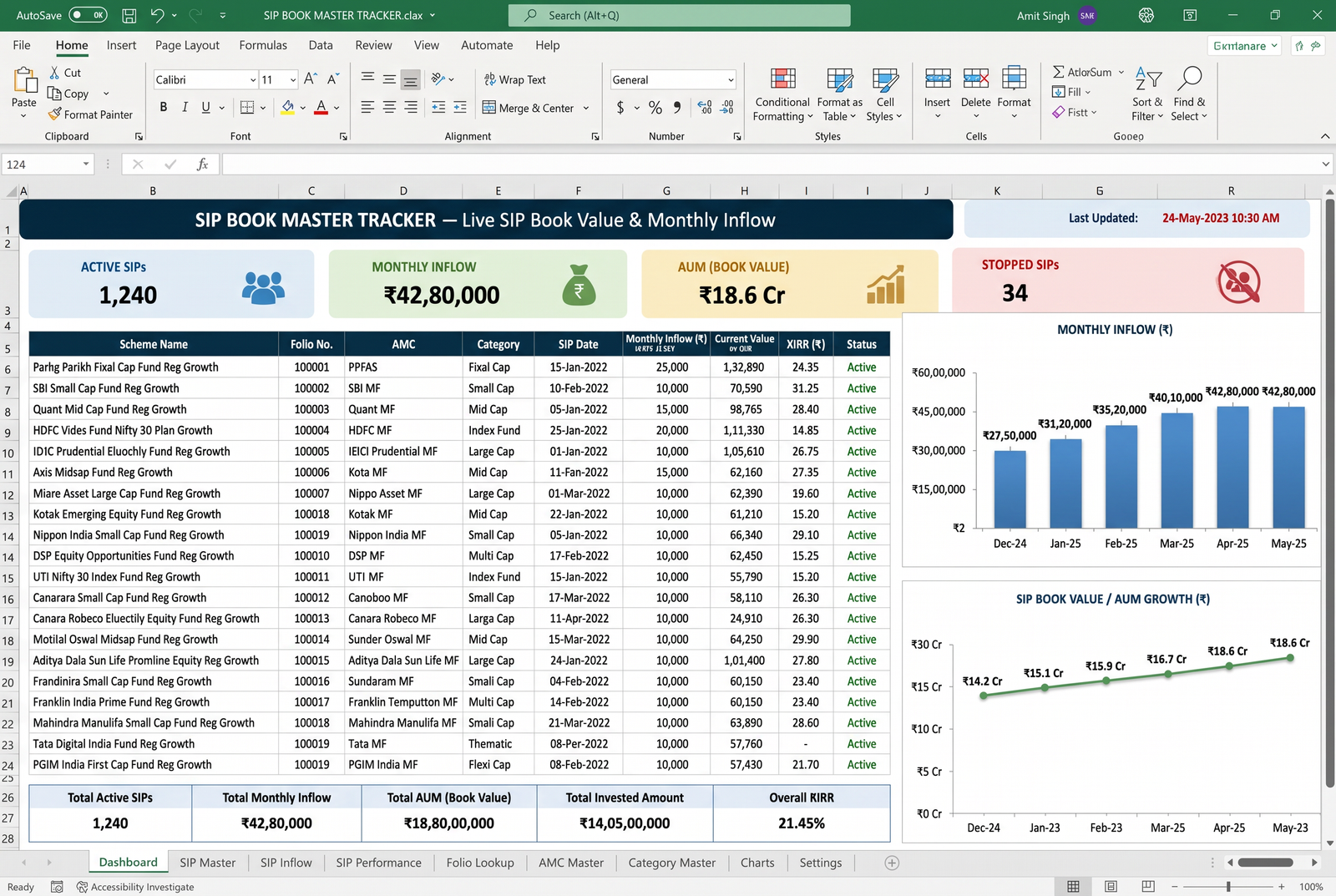SIP Book Master Tracker — Excel dashboard preview for mutual fund distributors