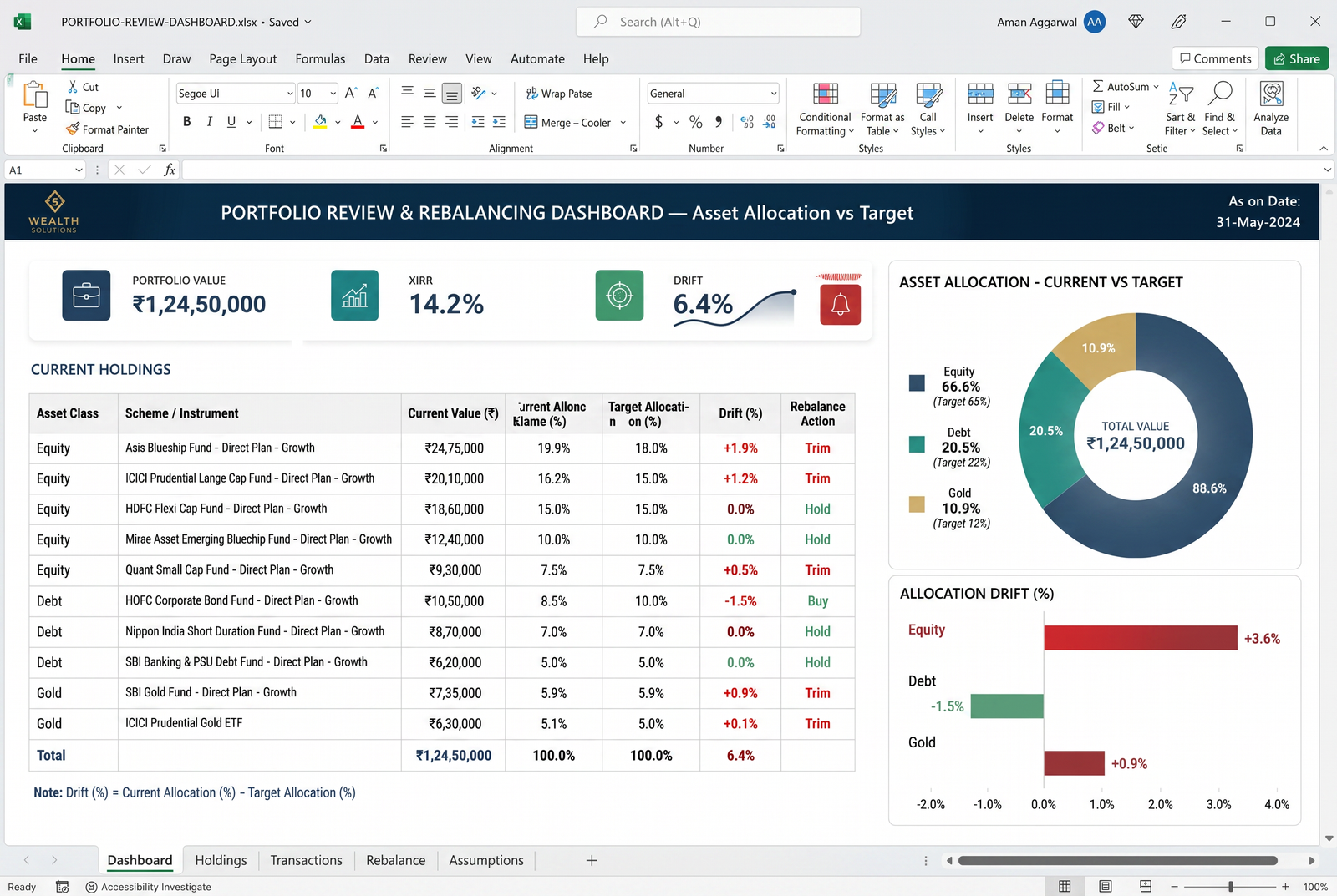 Portfolio Review & Rebalancing Dashboard — Excel dashboard preview for mutual fund distributors