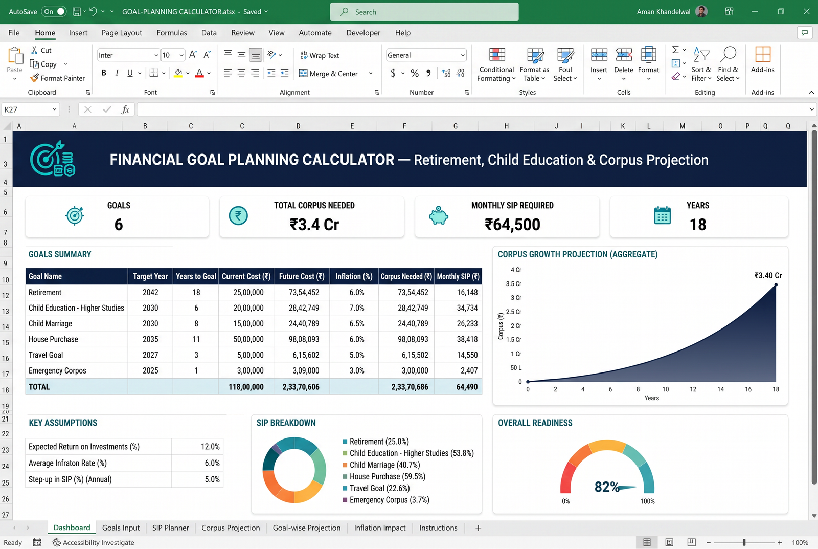 Financial Goal Planning Calculator — Excel dashboard preview for mutual fund distributors