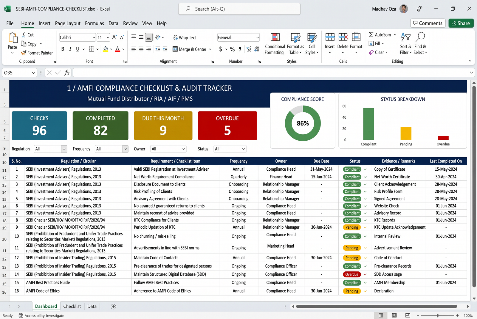 SEBI / AMFI Compliance Checklist — Excel dashboard preview for mutual fund distributors