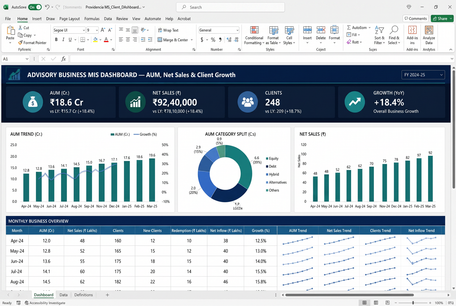 Advisory Business MIS Dashboard — Excel dashboard preview for mutual fund distributors