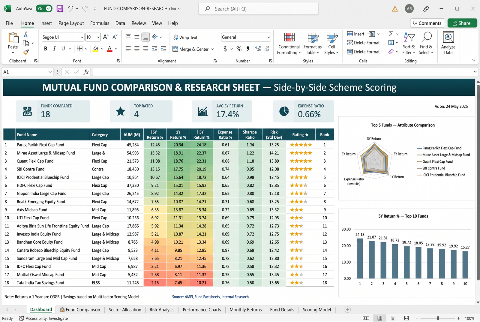 Mutual Fund Comparison & Research Sheet — Excel dashboard preview for mutual fund distributors