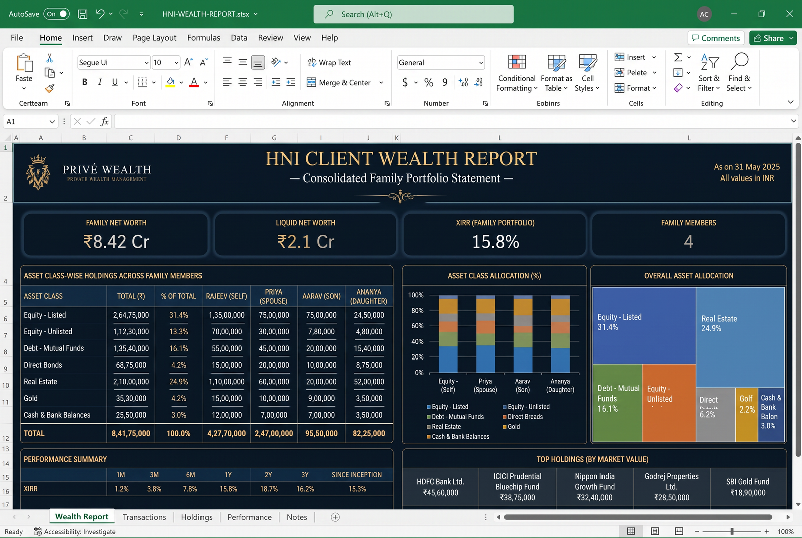 HNI Client Wealth Report — Excel dashboard preview for mutual fund distributors