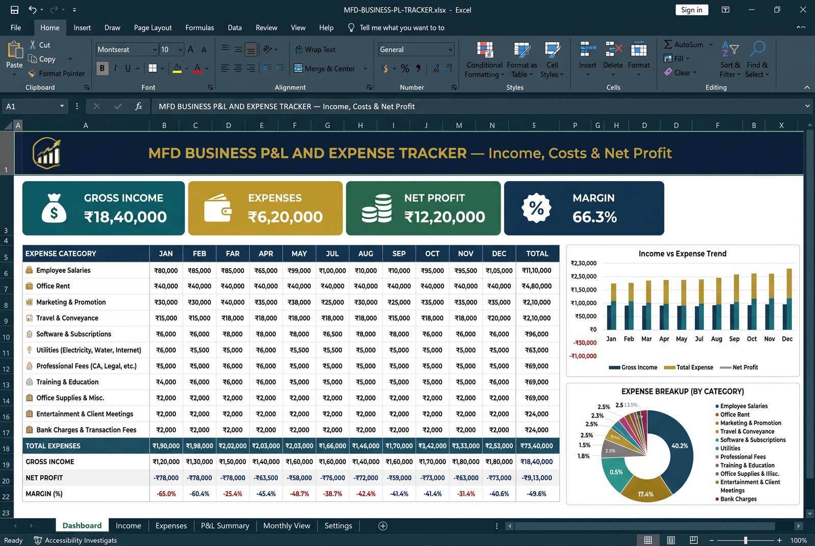 MFD Business P&L and Expense Tracker — Excel dashboard preview for mutual fund distributors